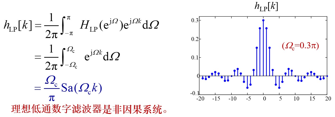 理想高通数字滤波器的脉冲响应：